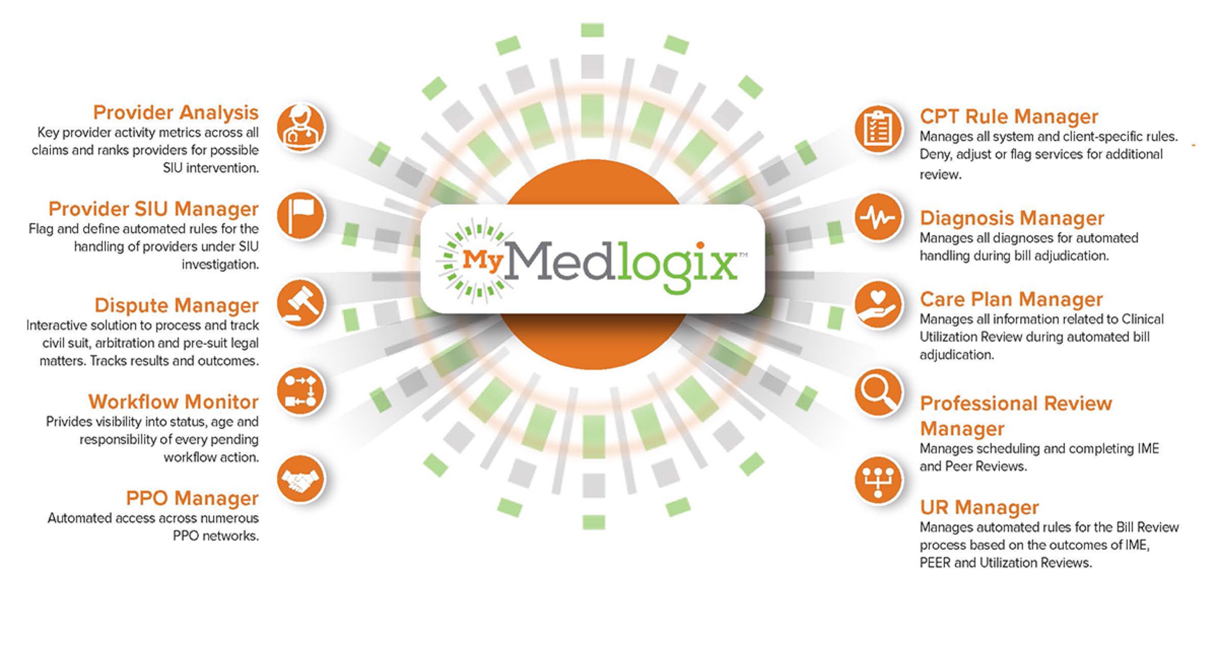 New-mymedlogix-toolbox