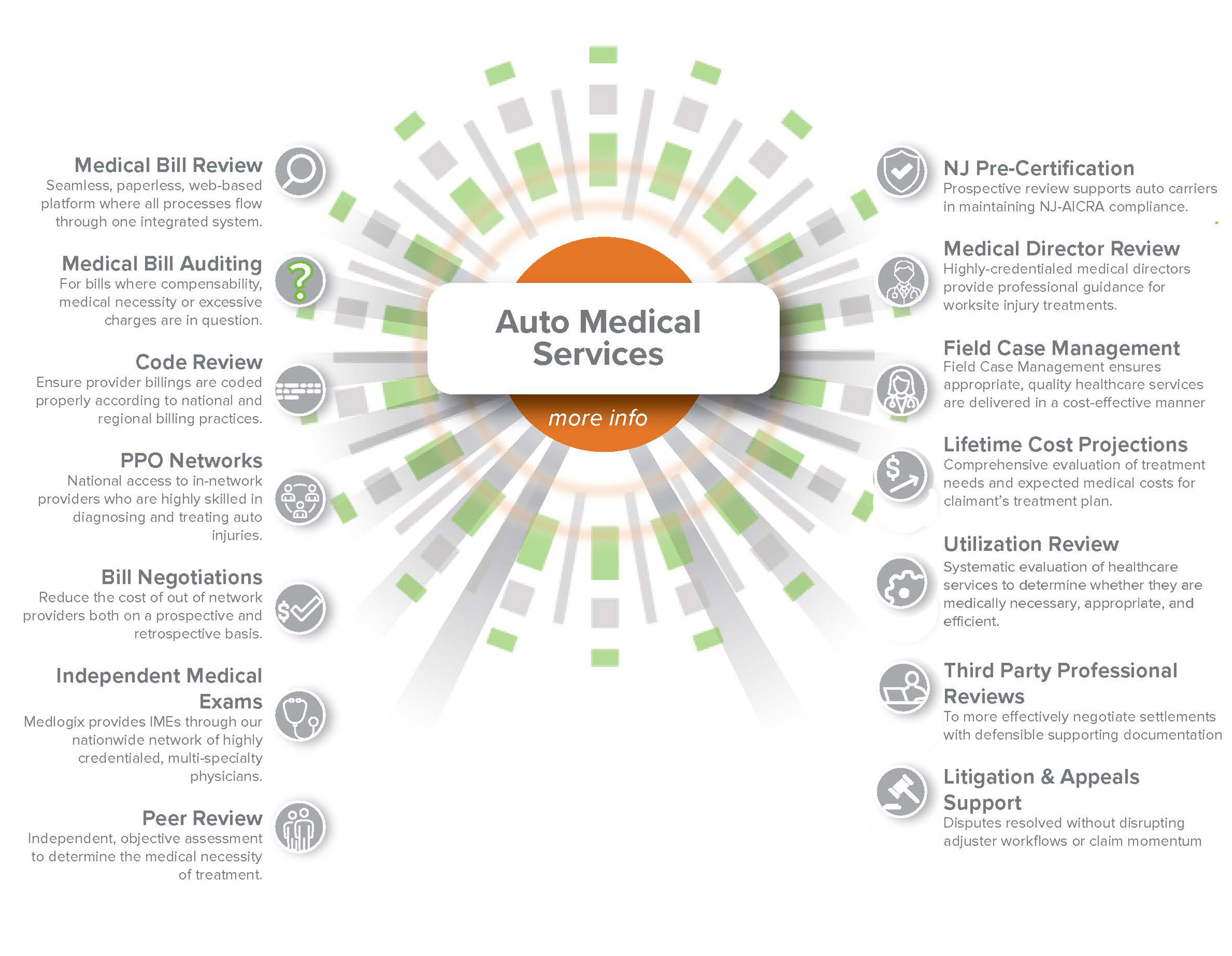 An image showing our variety of auto medical services from medical bill review to medical auditing
