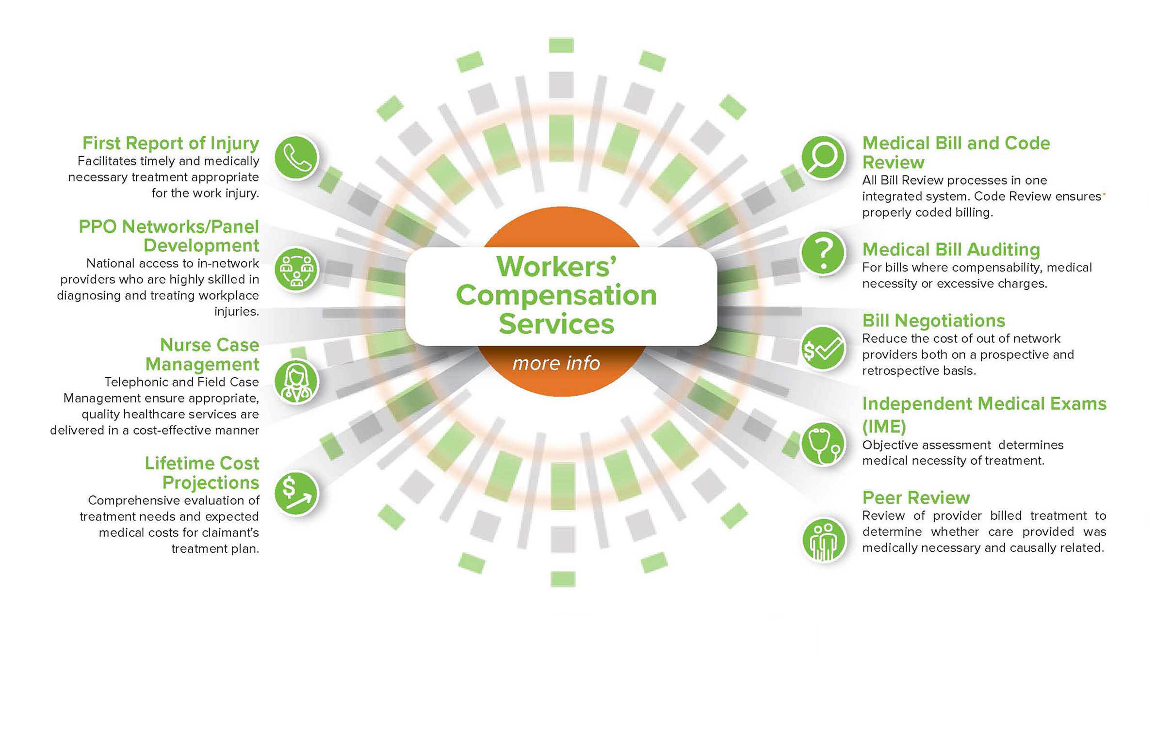 An image showing our Workers Compensation Services